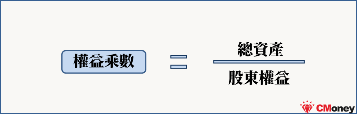 權益乘數