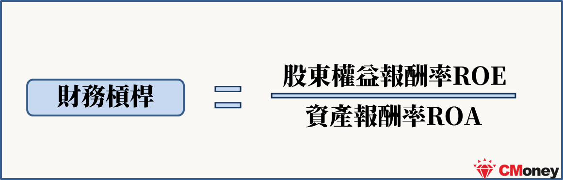 財務槓桿