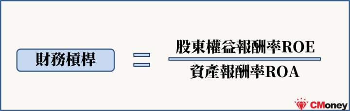 財務槓桿