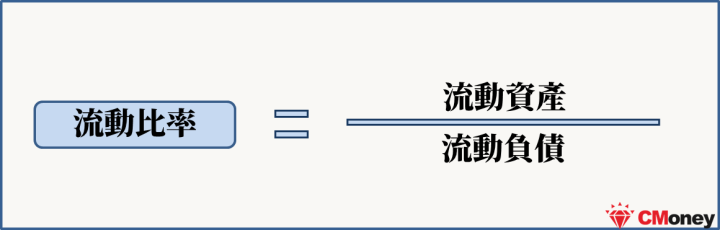 流動比率