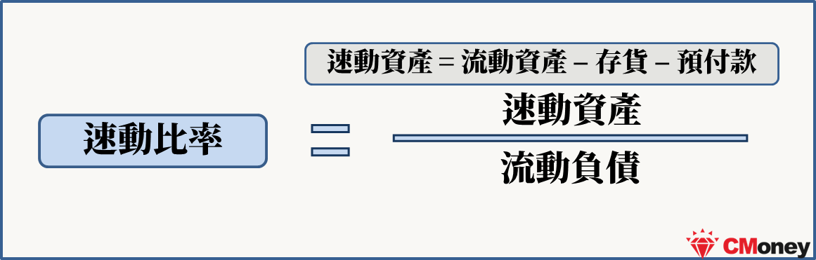 速動比率