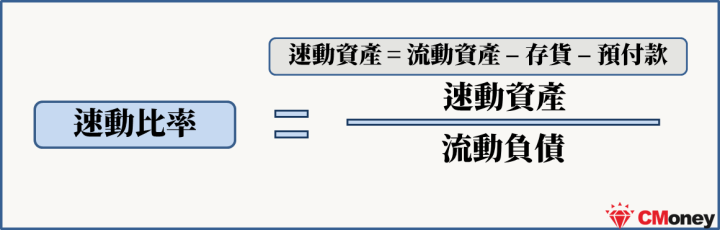 速動比率
