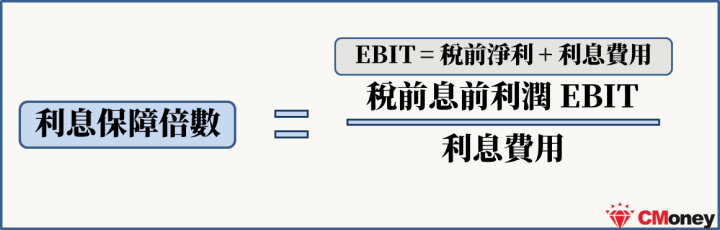 利息保障倍數