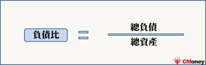 負債比
