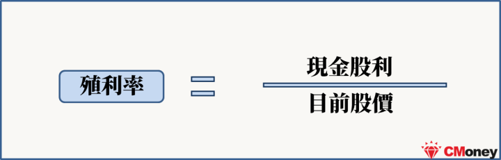 殖利率
