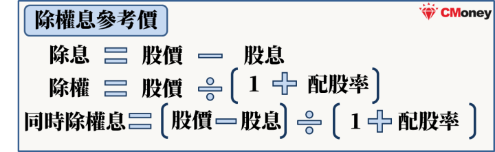 除權息操烤價