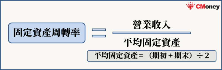 固定資產周轉率