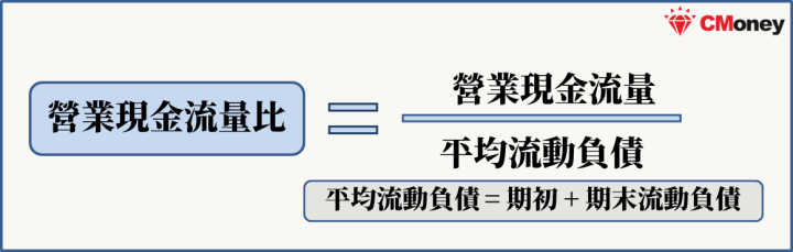 營業現金流量比