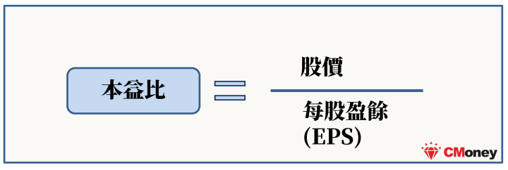 人気 本 益 比 公式