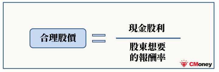 現金股利折現法