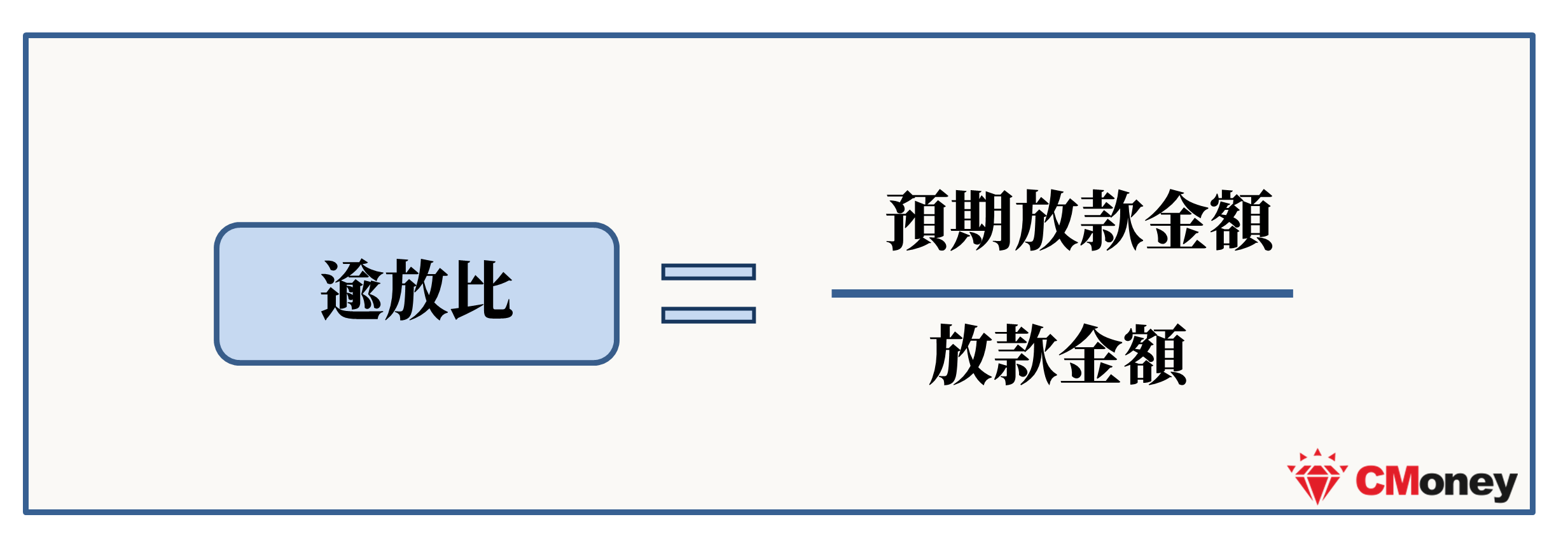 逾放比
