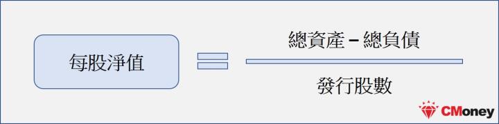 每股淨值