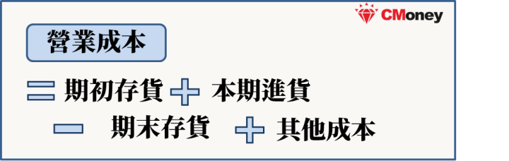 營業成本