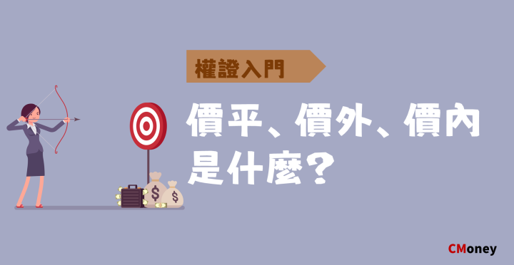 履約價