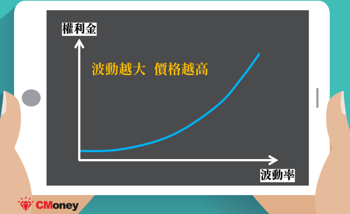 波動率 權證