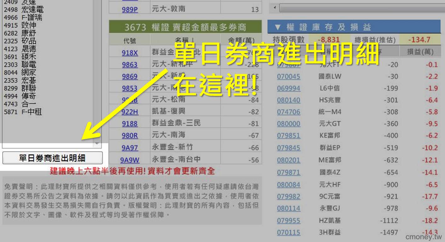 單日券商進出明細
