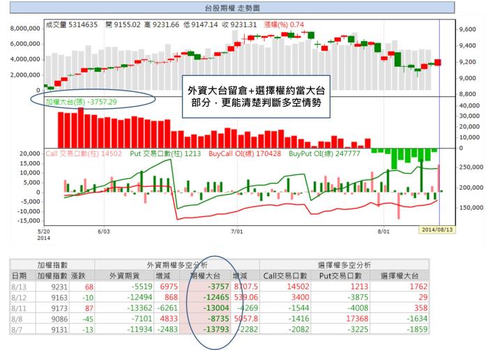 判斷大盤多空 首先要破解外資 阿斯匹靈 A級操盤手 投資小學堂