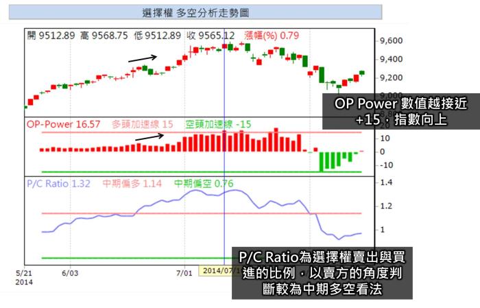 判斷多空最後步驟 你必須要知道三大重要指數 阿斯匹靈 A級操盤手 投資小學堂