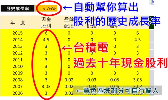 找出股票真價值