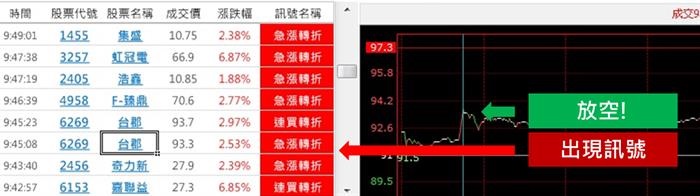 6269急漲