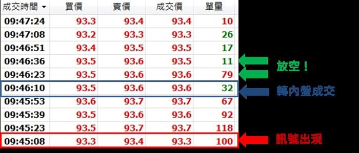台郡轉弱