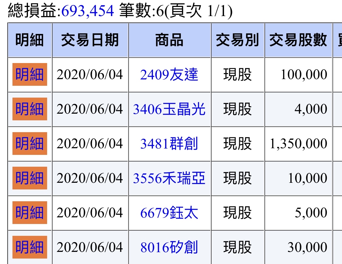 小朋友學幹大事 愛德恩在友達 2409 的討論 股市爆料同學會