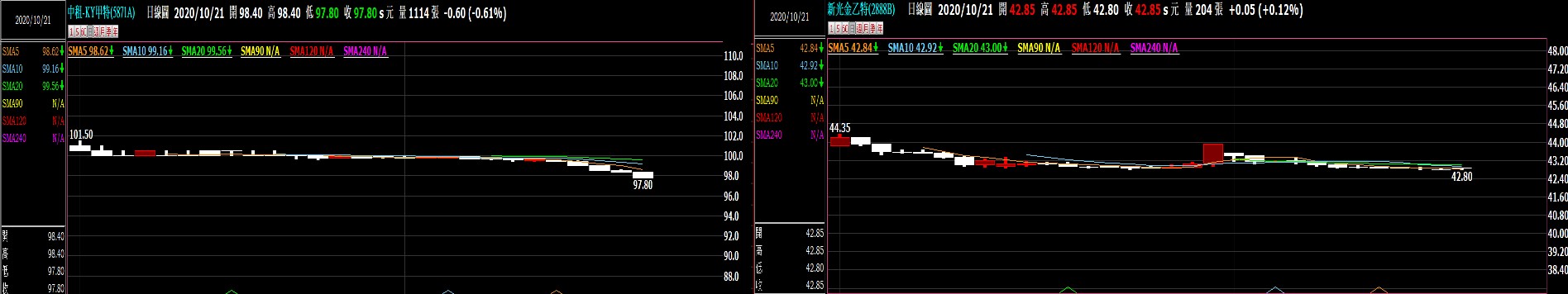 5871A中租-KY甲特的討論圖片