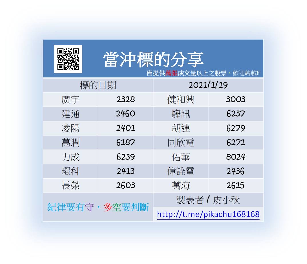 期貨開戶證券推薦志達在廣宇 2328 的討論 股市爆料同學會