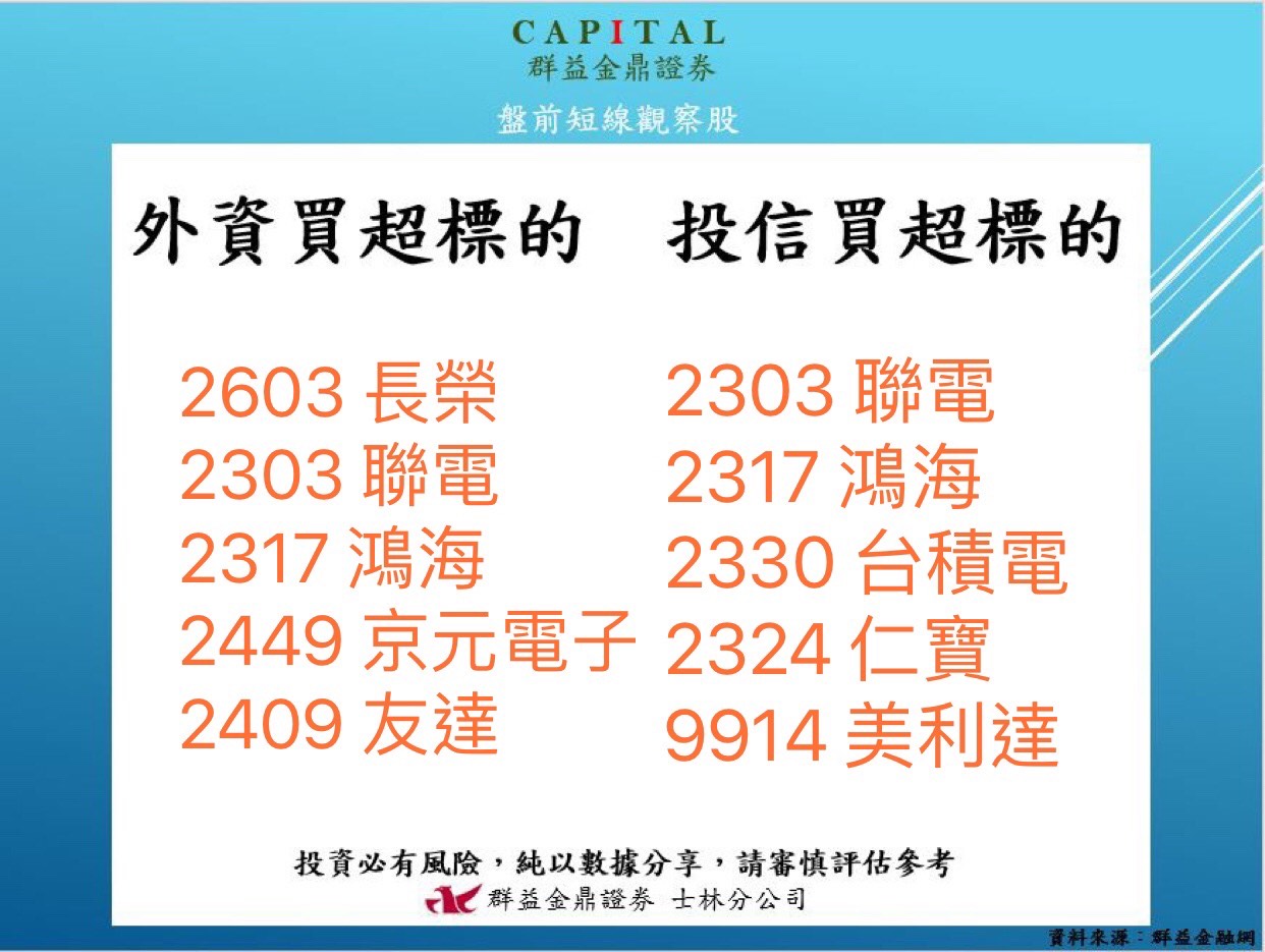美利達 9914 個股概覽 個股分析 股市