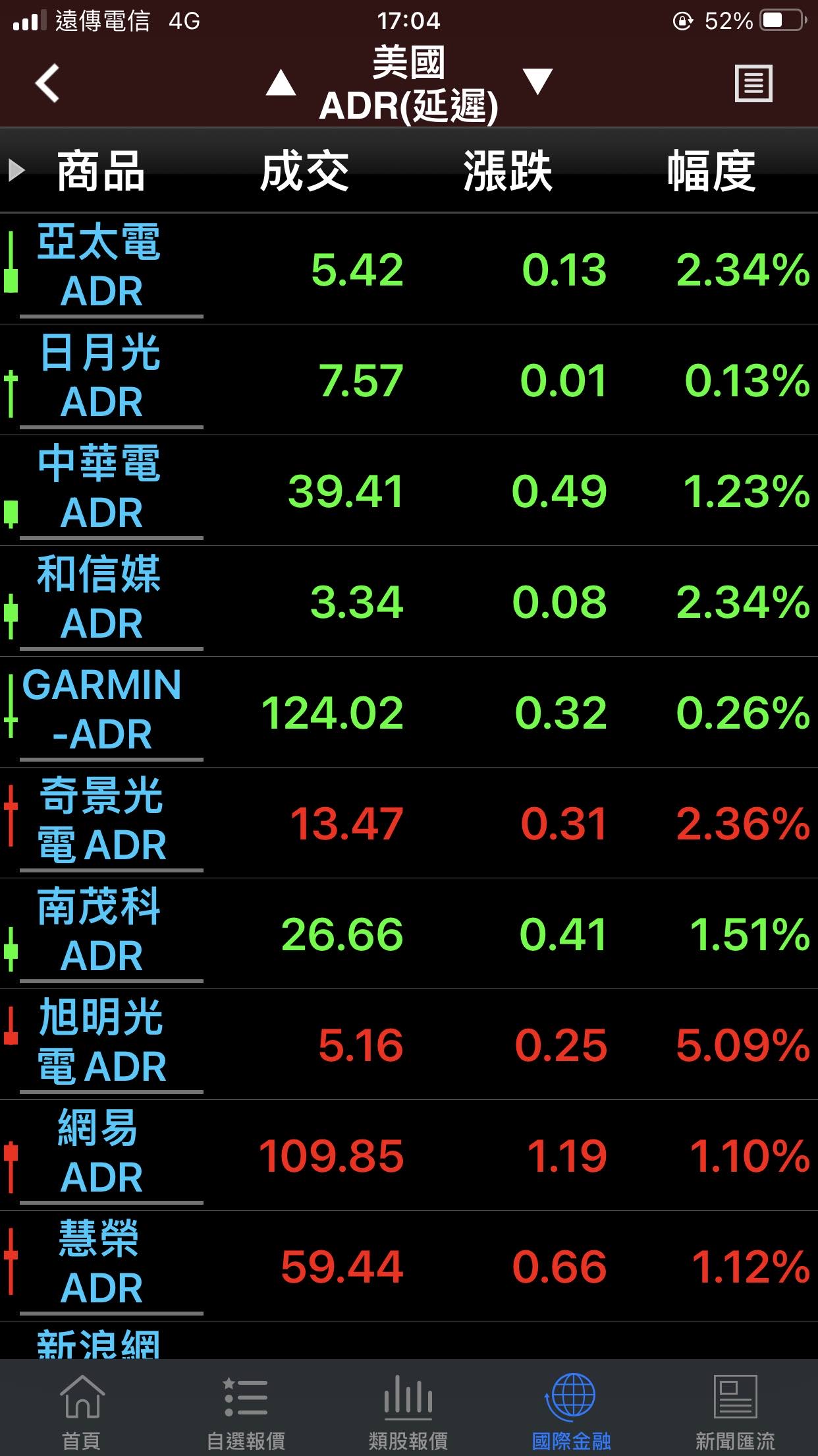 2409 友達- 菜鳥想問為何三竹裡面的ADR找不到友達的呢？謝謝｜CMoney 股市爆料同學會