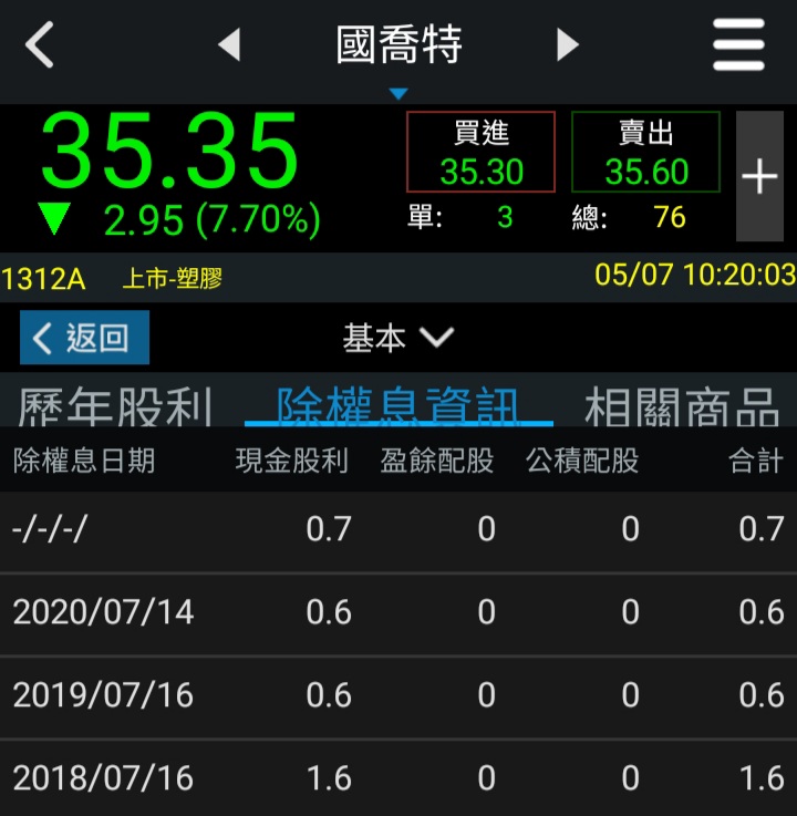 1312A國喬特的討論圖片