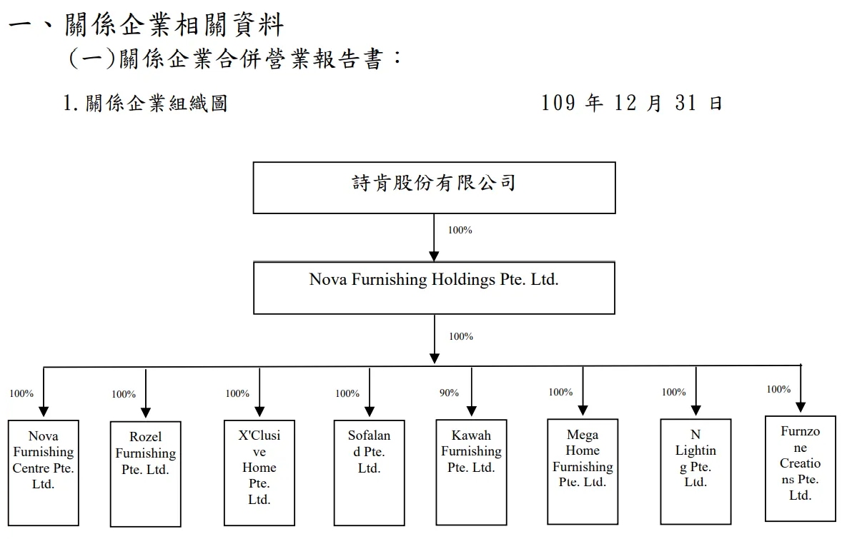 詩肯 6195 個股概覽 個股分析 股市