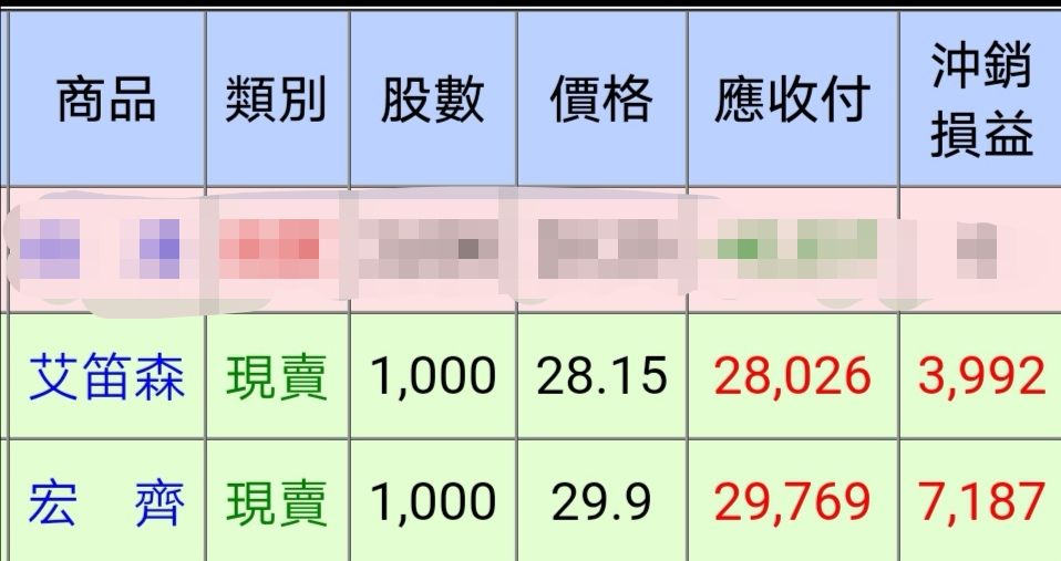 安馳 3528 個股概覽 個股分析 股市