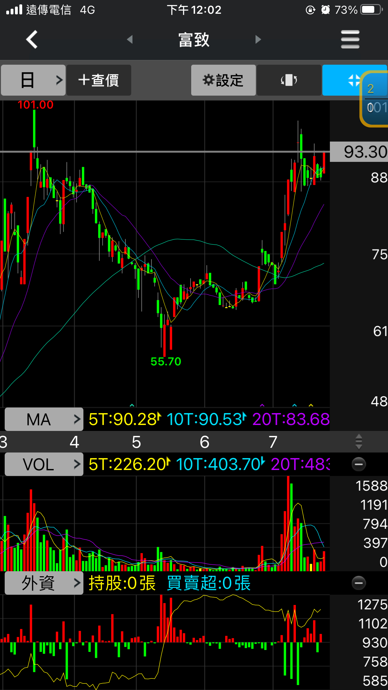 大洋 1321 個股概覽 個股分析 股市
