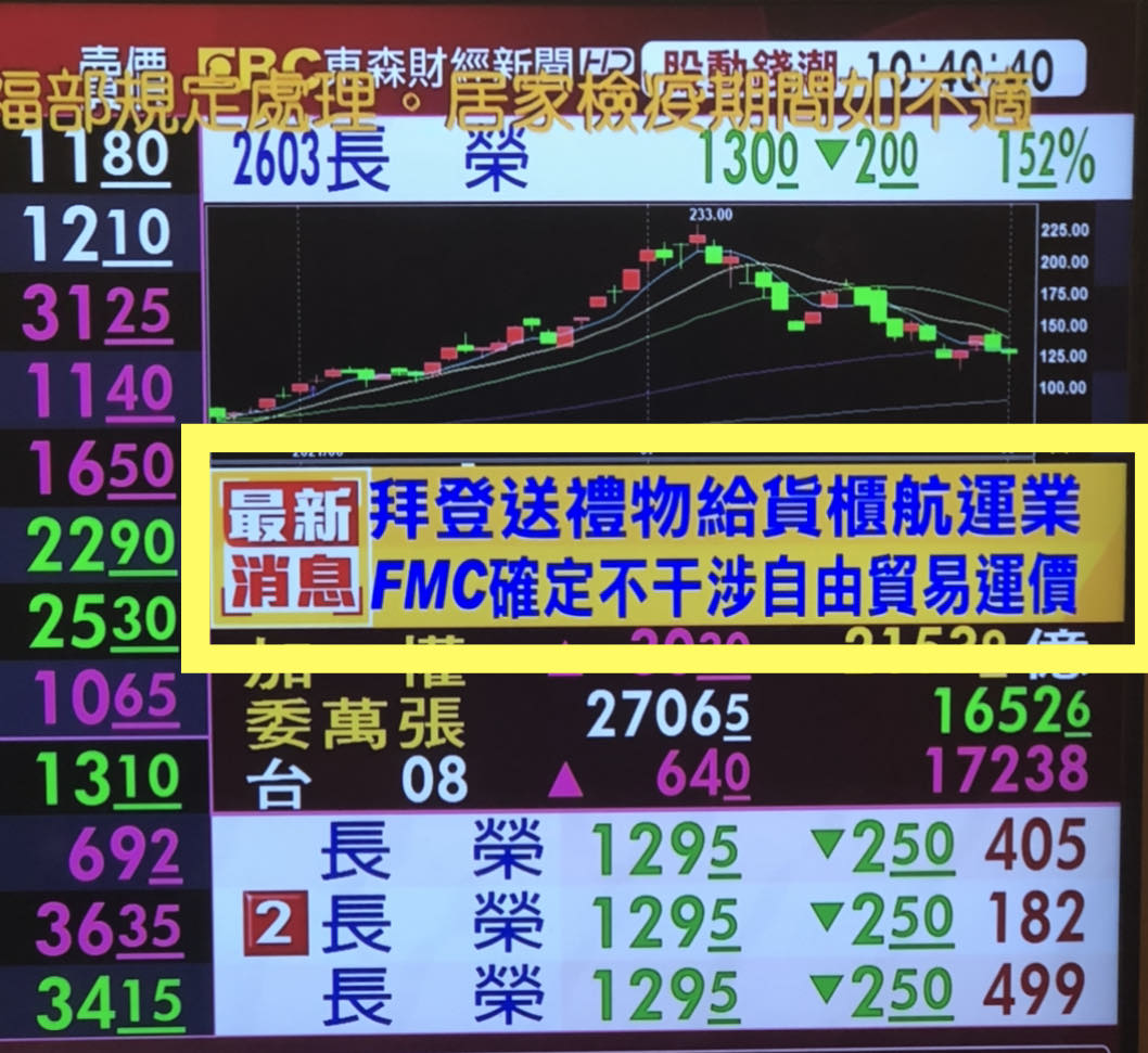 小朋友學投資 股市爆料同學會最新發文