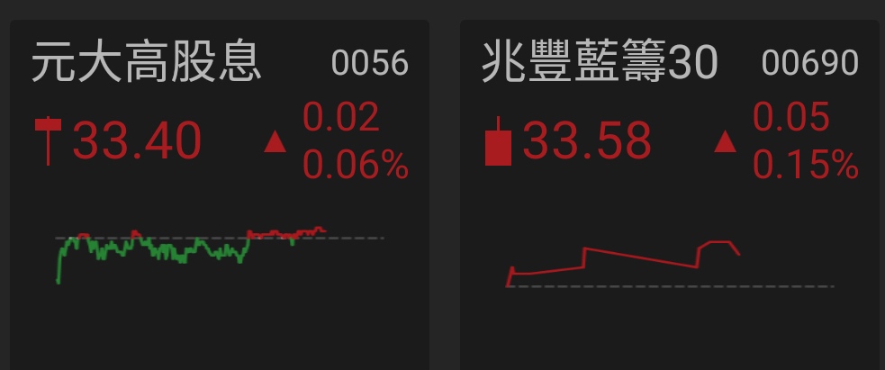 兆豐藍籌30 00690 個股概覽 個股分析 股市