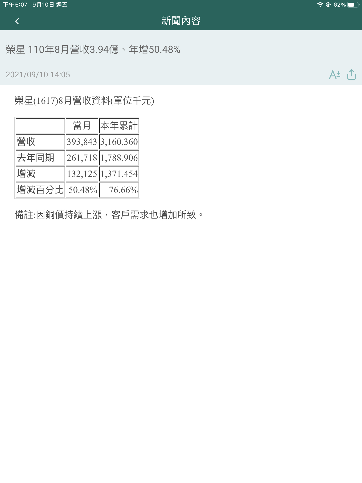 榮星 1617 個股概覽 個股分析 股市