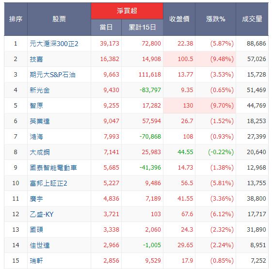 京晨科 6419 個股概覽 個股分析 股市