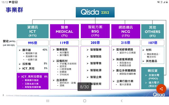 聚碩 6112 個股概覽 個股分析 股市