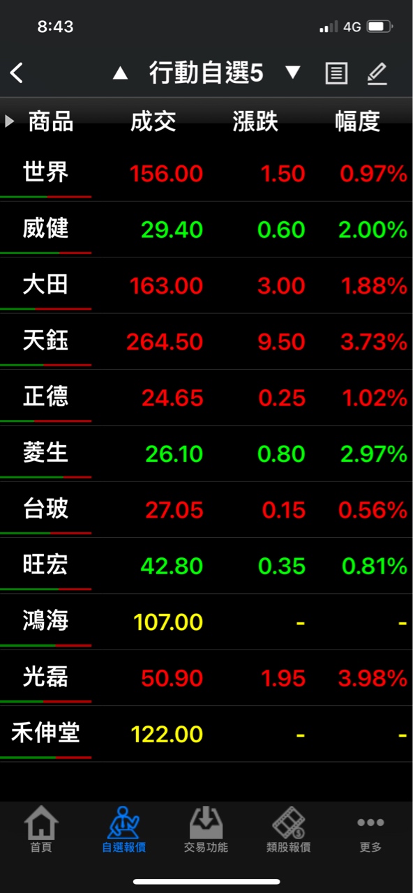 禾伸堂 3026 個股概覽 個股分析 股市