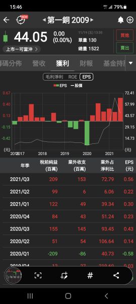 官田鋼 2017 個股概覽 個股分析 股市