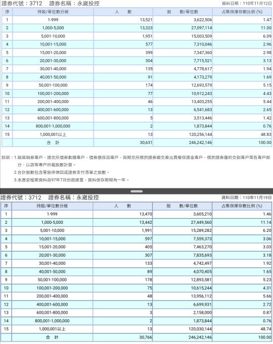 永崴投控 3712 個股概覽 個股分析 股市