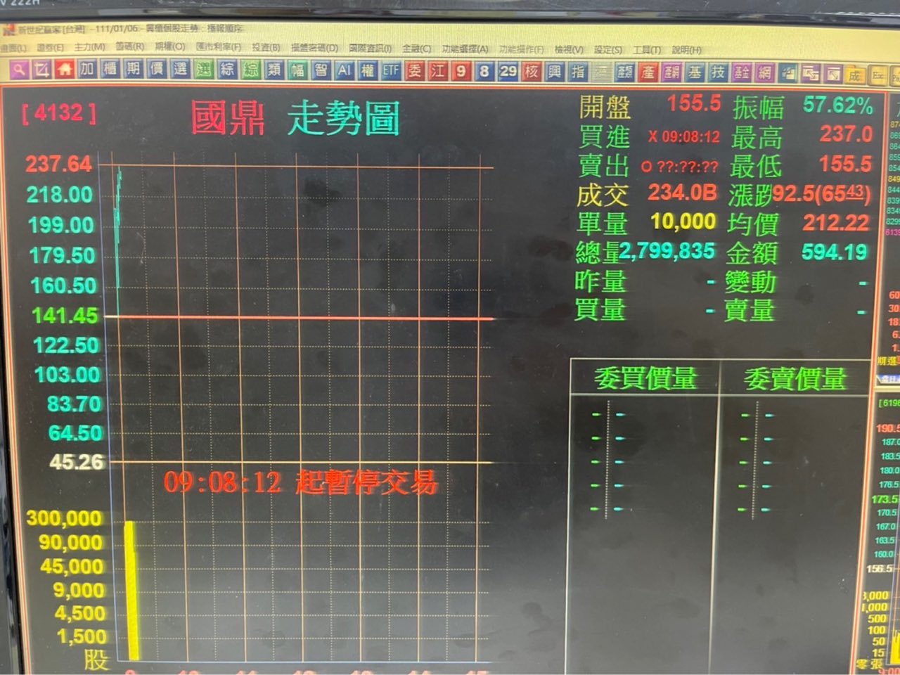 興櫃股票(TWE00)技術分析與K線圖(MA、KD、MACD)｜股市爆料同學會