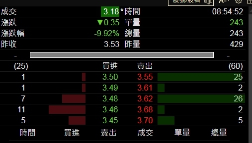 4414 如興 - 想說這樣的試搓價，挺神奇@@｜CMoney 股市爆料同學會