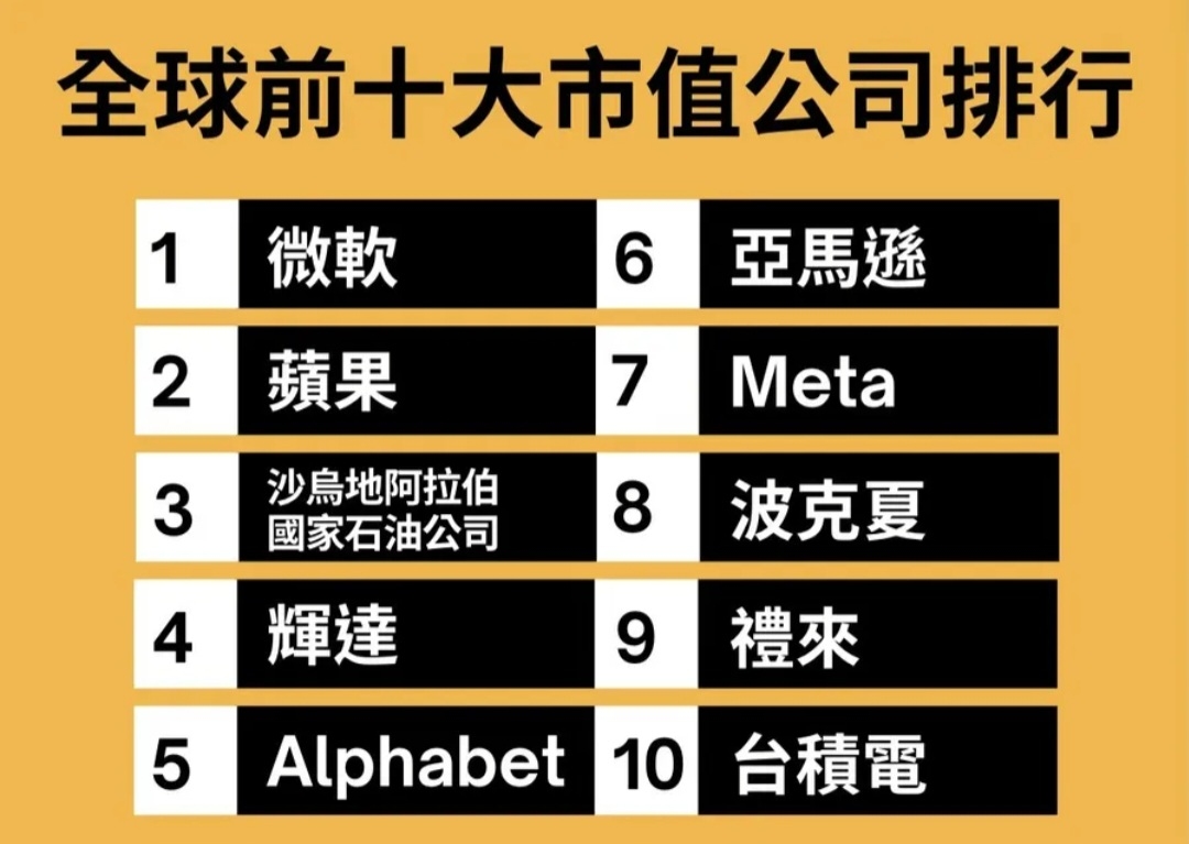 TSM 台積電- 〔全球第十大市值而股票沒有分割的台積電〕 股票分割的主要目的...｜CMoney 股市爆料同學會
