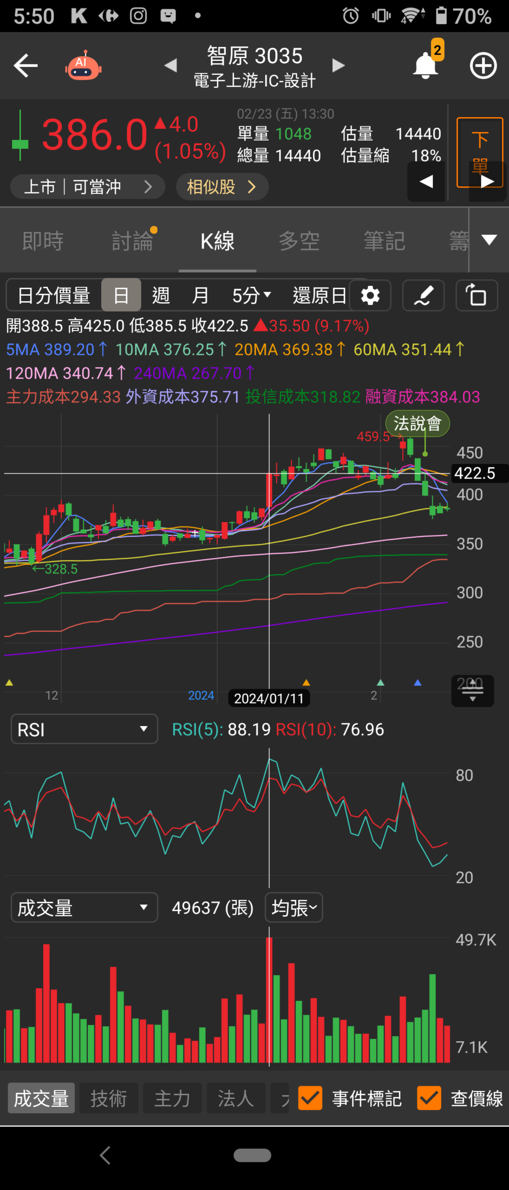 6187 萬潤 - 警告！文長！感謝閱讀的你/妳
...｜CMoney 股市爆料同學會