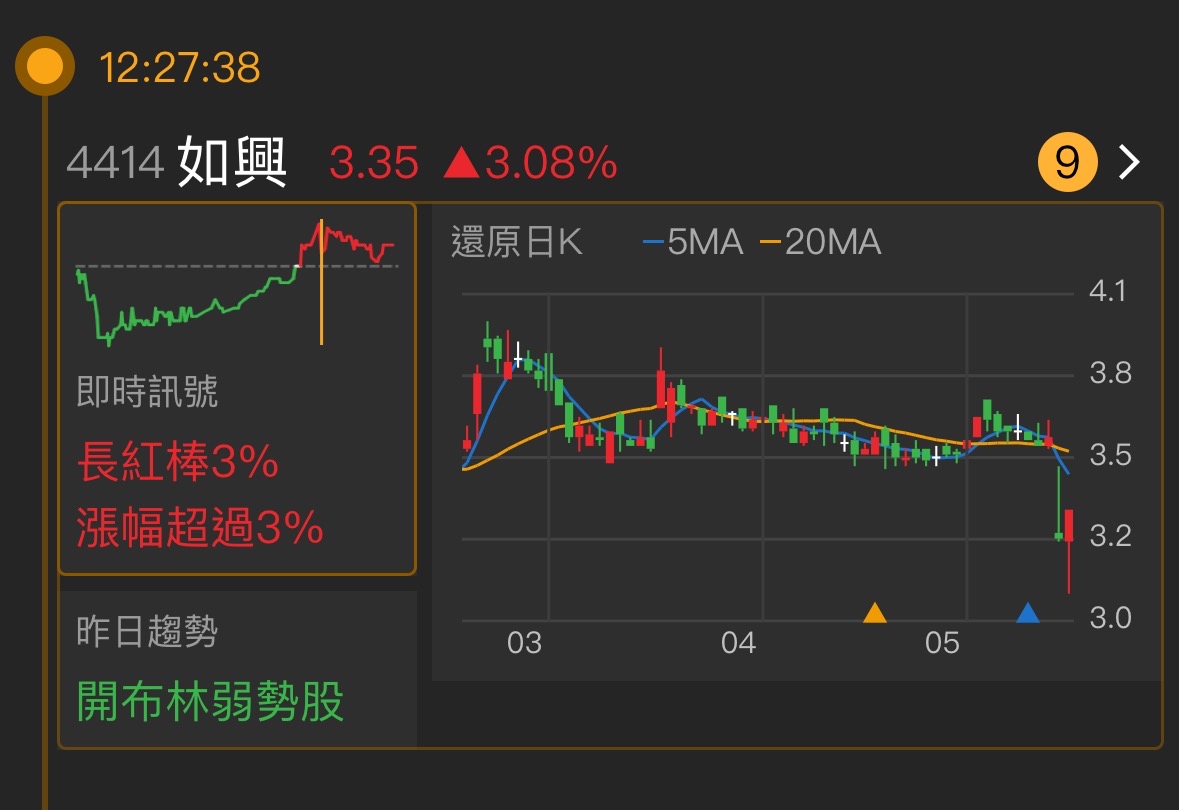 4414 如興 - 📈盤後複習《如興4414》 •訊號來源：https://s...｜股市爆料同學會