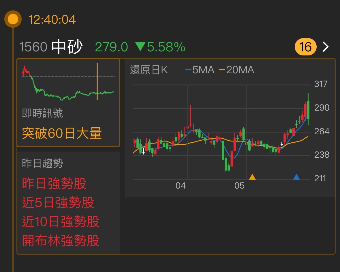 1560 中砂 - 📈盤後複習《中砂1560》 ...｜CMoney 股市爆料同學會