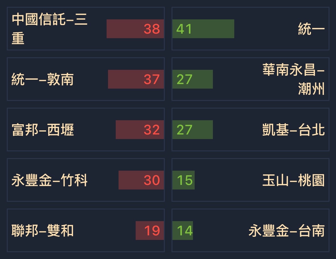 5220萬達光電的討論圖片