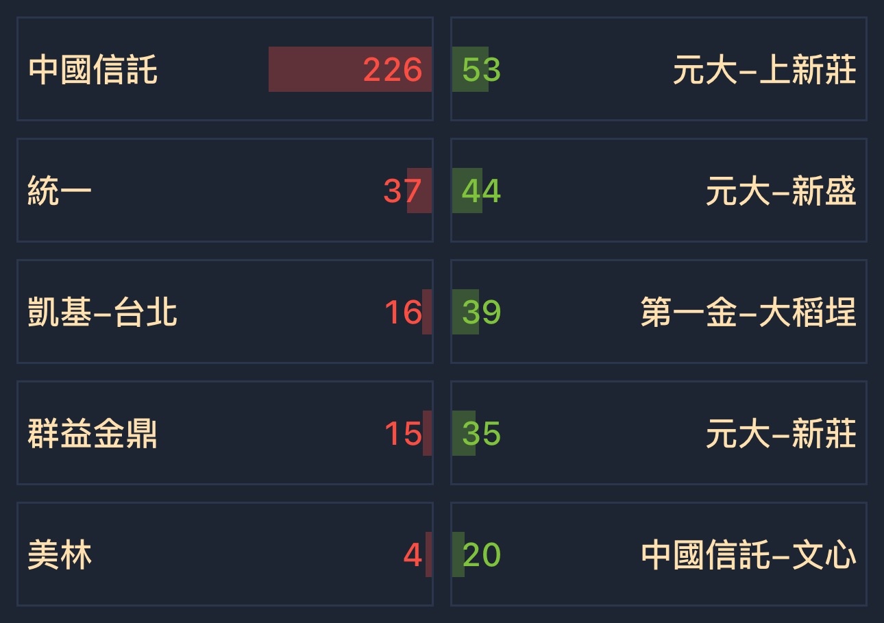 6655科定的討論圖片